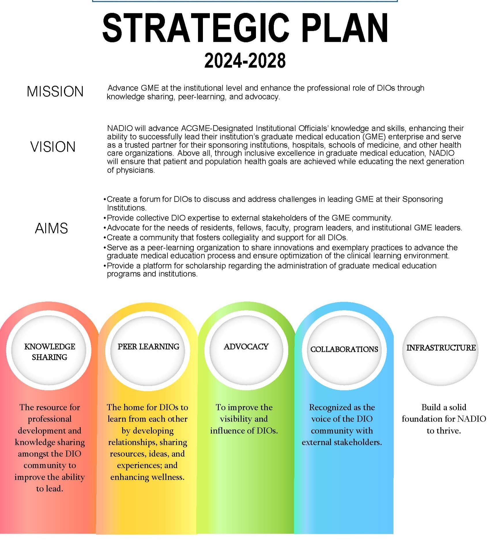 NADIO Strategic Plan Visual